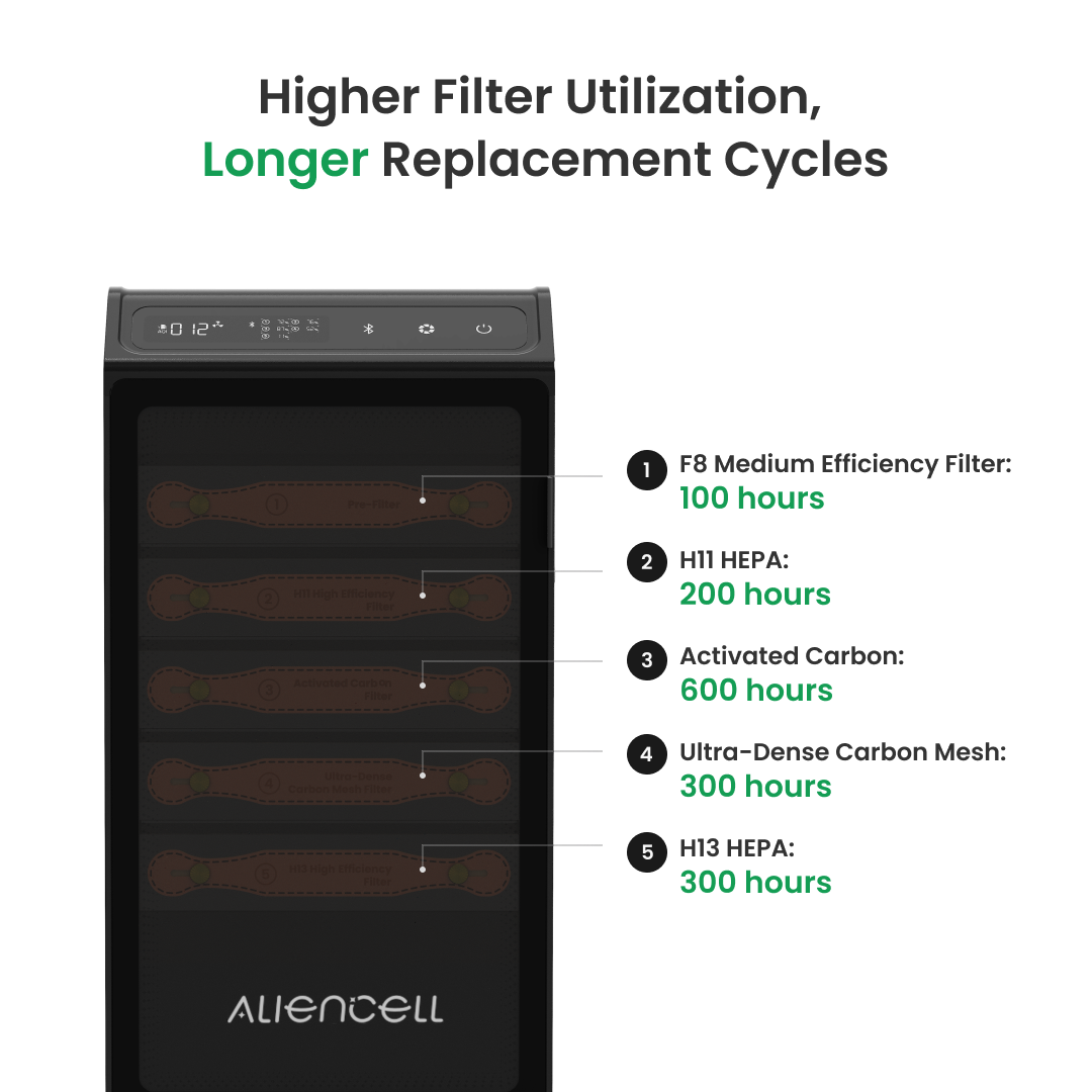 Aliencell Bluetooth Air Purifi - đánh giá và giá Industrial Laser Printer