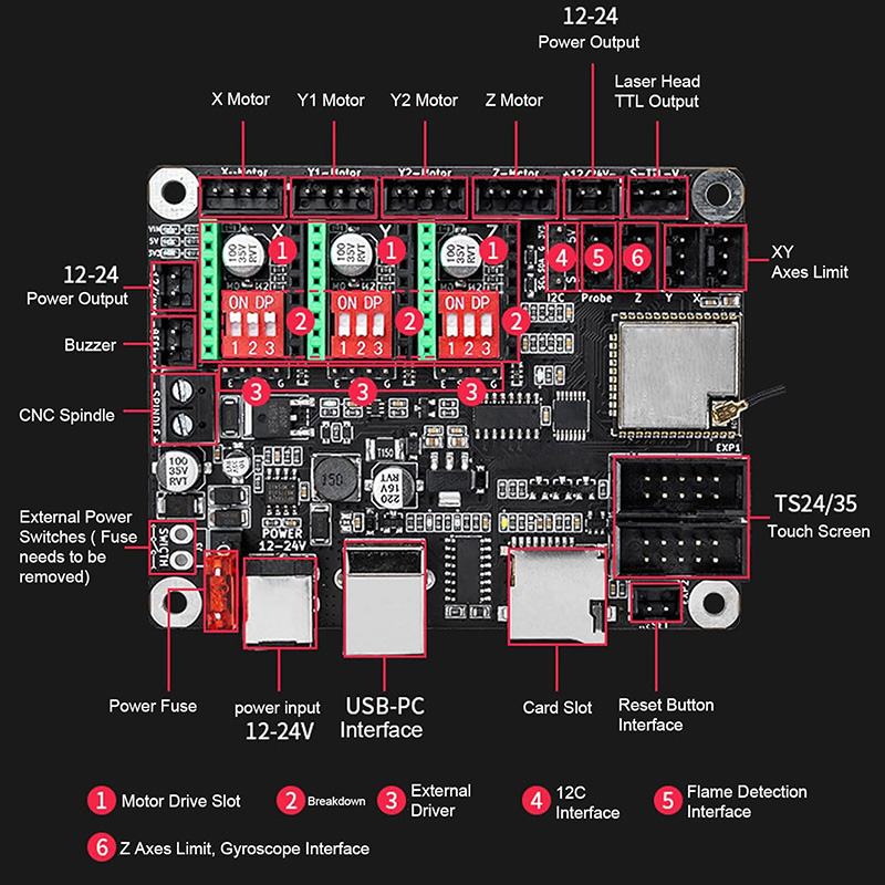 Makerbase MKS DLC32 V2.1 32Bit - đánh giá và giá Laser Controller Board