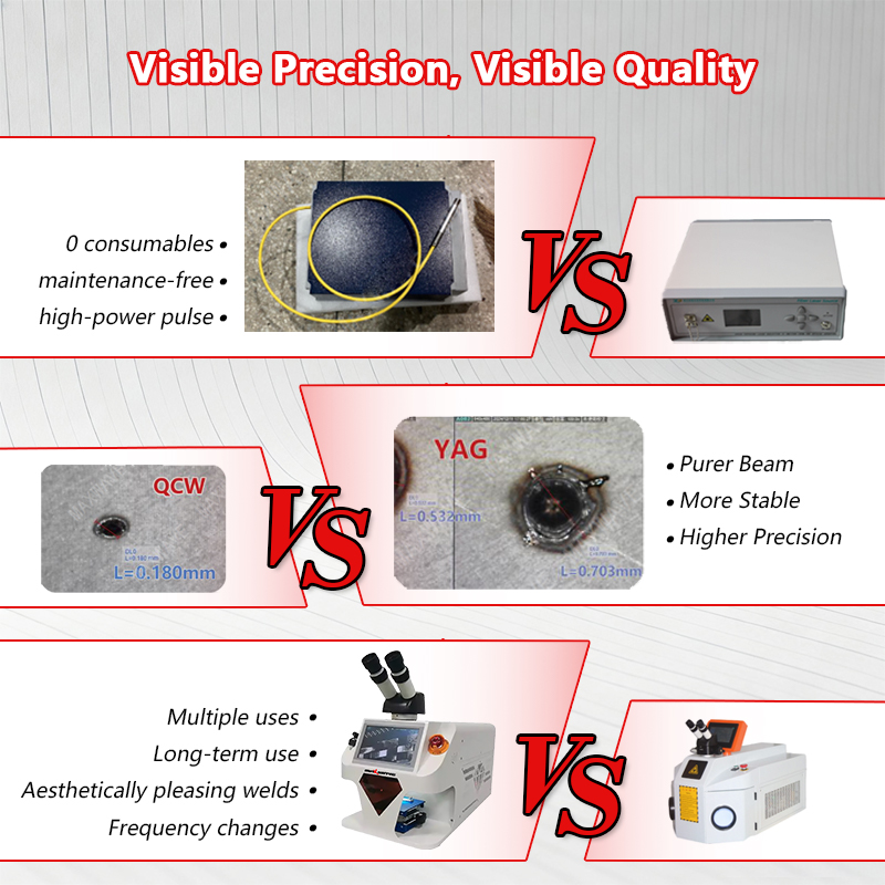 MAXWAVE Professional YAG Laser - đánh giá và giá Industrial Yag Laser