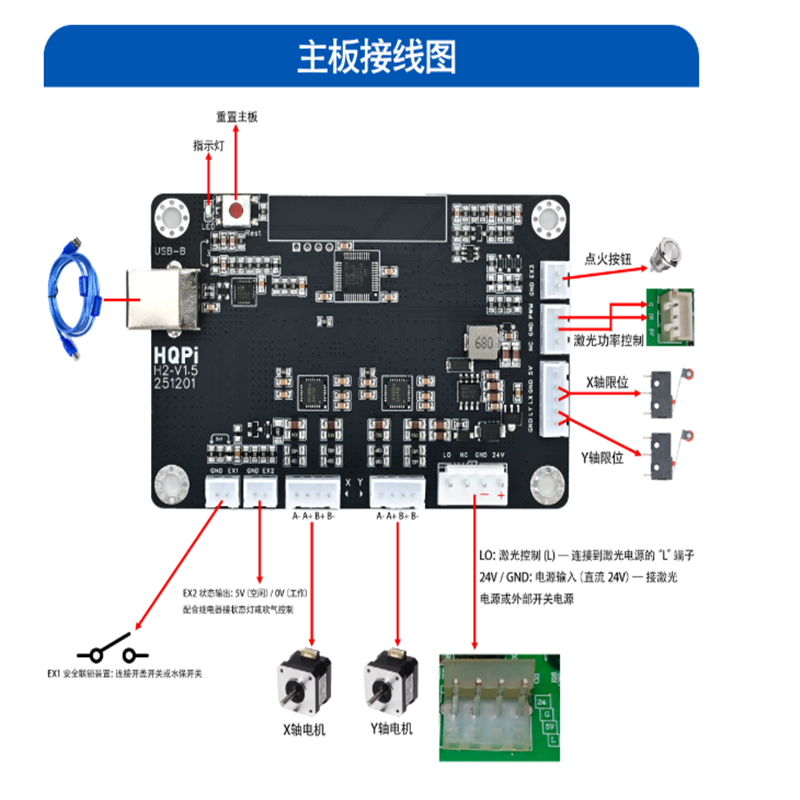 NEW Cloudray CO2 Laser Control - đánh giá và giá Laser Controller Board