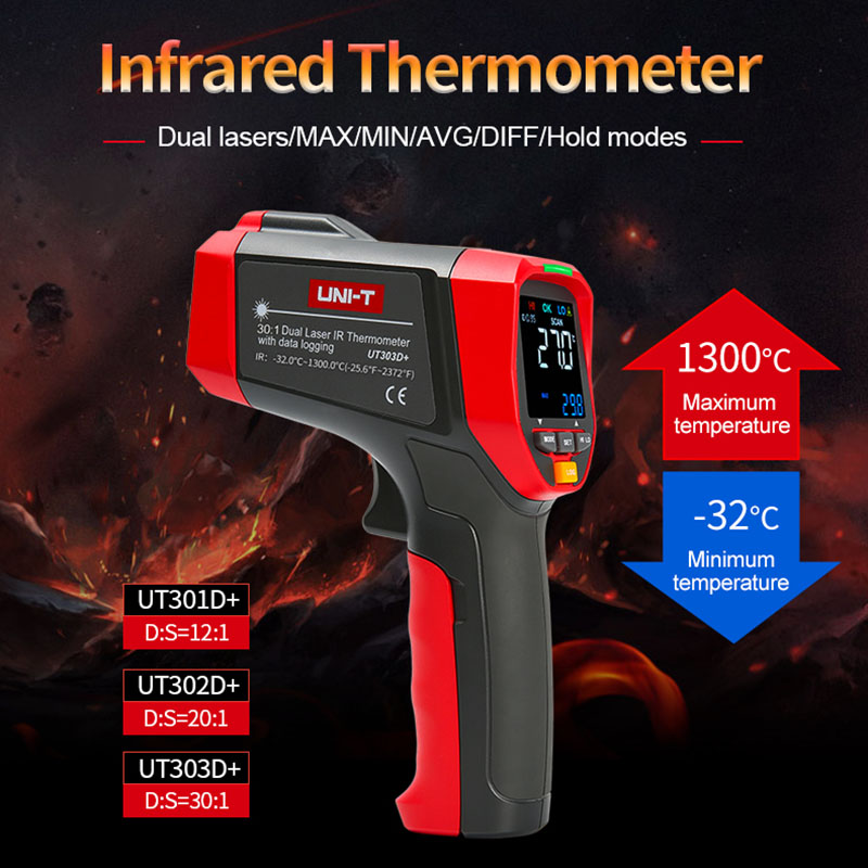 UNI-T Digital Infrared Thermom - đánh giá và giá Industrial Laser Thermometer Gun