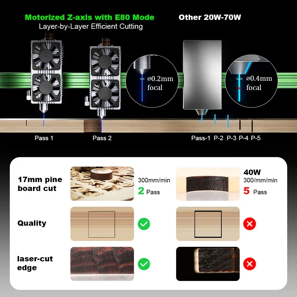 NEJE Max 4 V2 E80 24W High-Spe - đánh giá và giá Industrial Laser Engraver For Wood