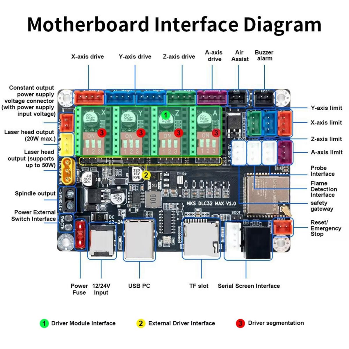 DLC32 MAX T-Armor+ DLC32 MAX B - đánh giá và giá Laser Controller Board